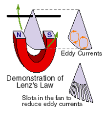 31_Define Eddy Currents 1.png